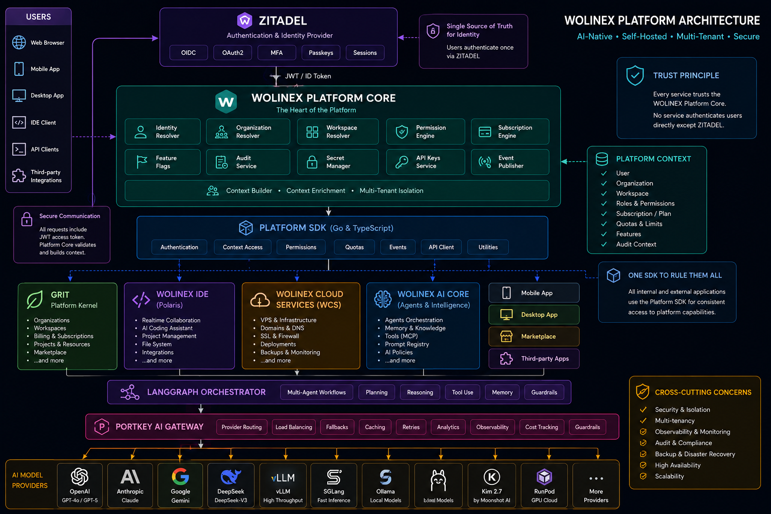 Coingate Crypto